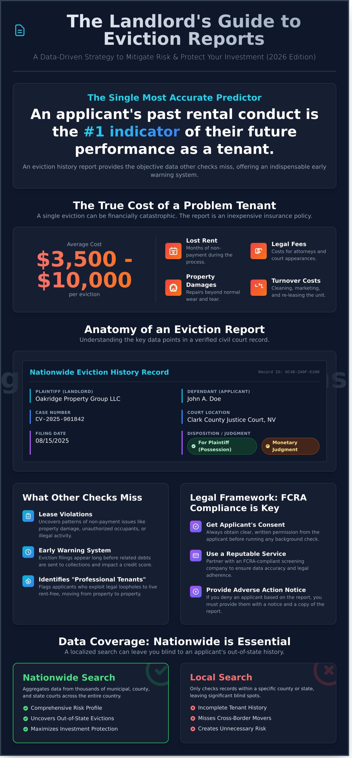 Eviction History Report for Landlords: A Complete Guide (2026) - Infographic