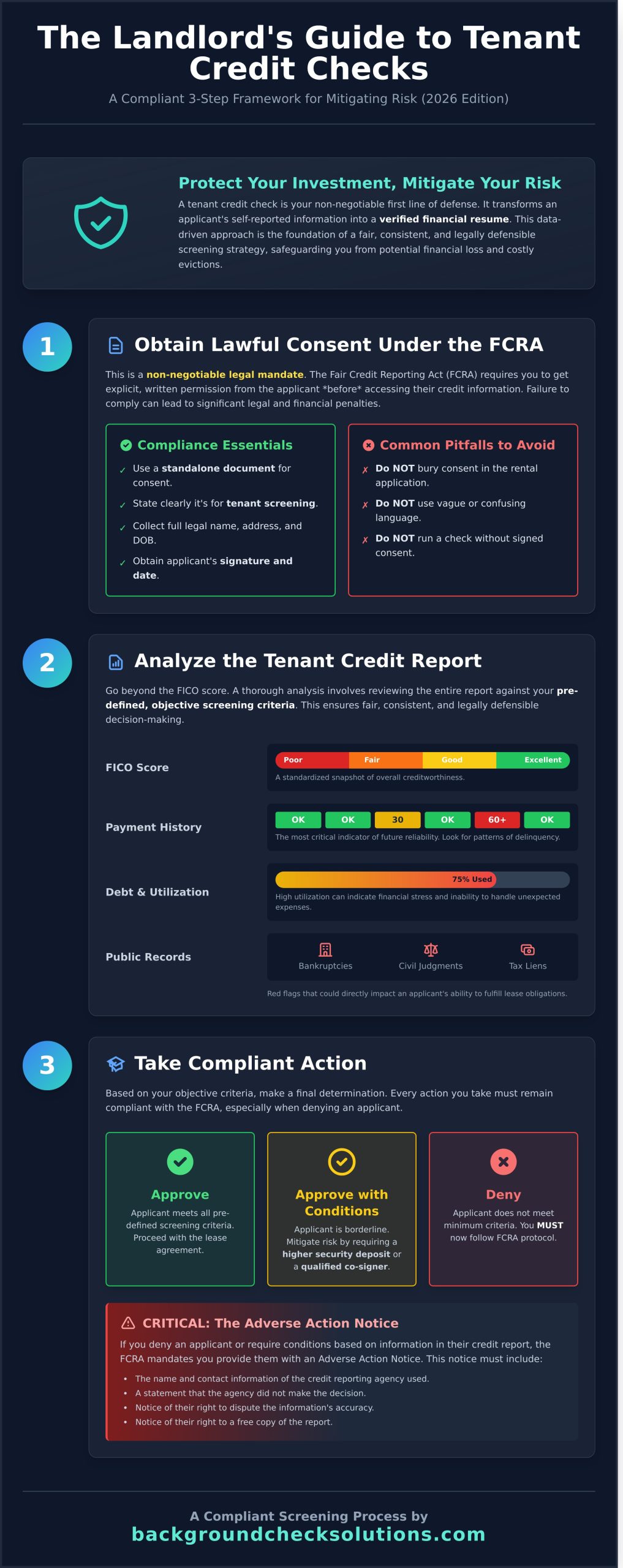 Landlord Credit Check on Tenant: A Complete Guide (2026) - Infographic