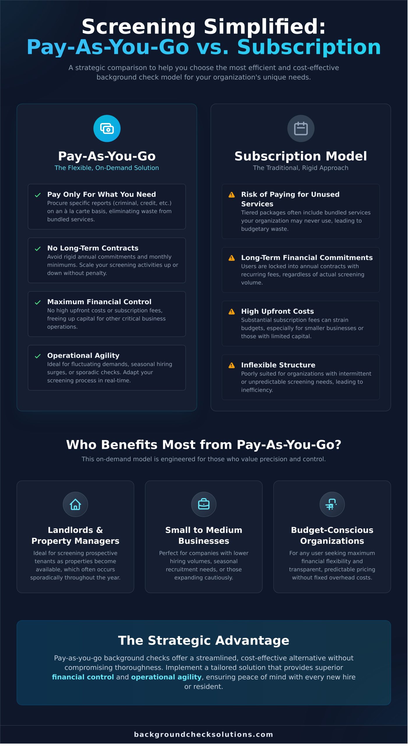 Pay-As-You-Go Background Checks: The Smart Choice for Quick Screening - Infographic