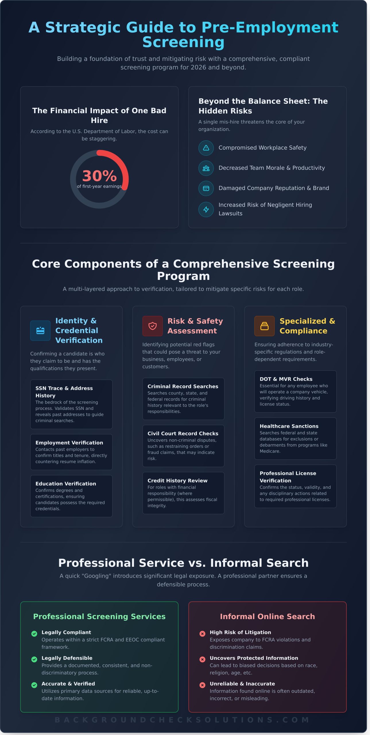 Pre-Employment Screening Services: A Complete Guide for 2026 - Infographic