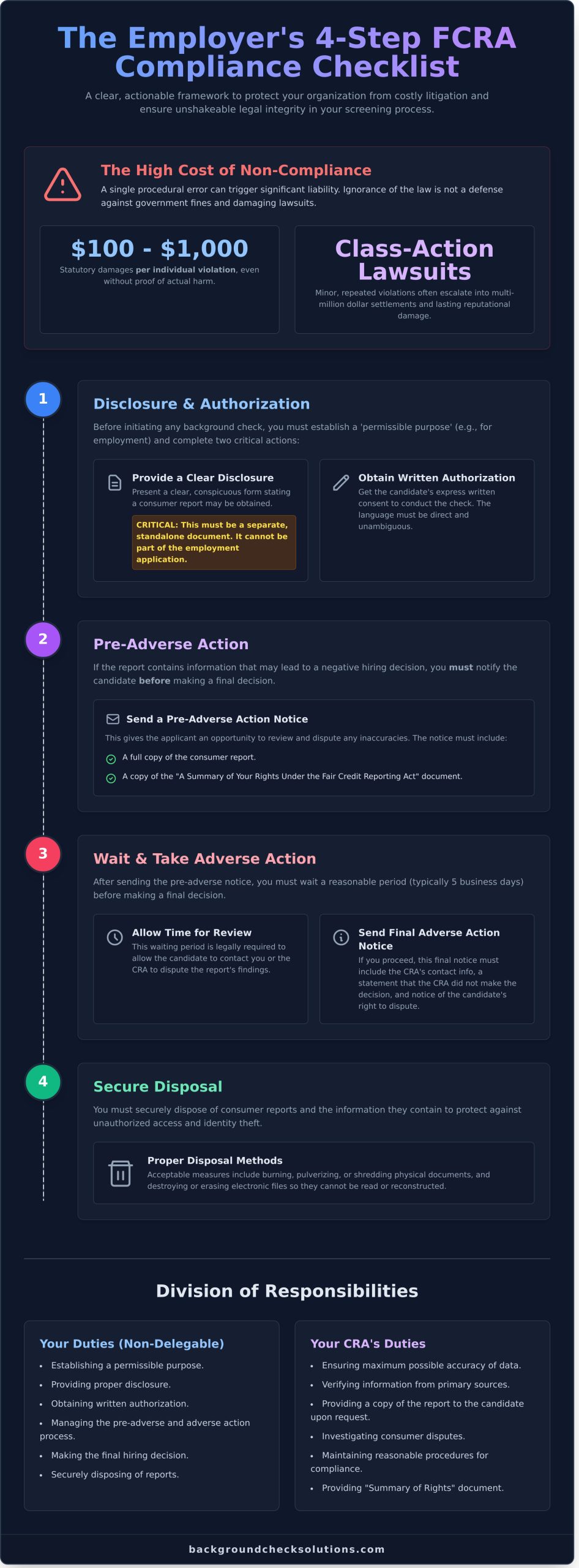 A Complete Guide to FCRA Compliant Background Checks in 2026 - Infographic