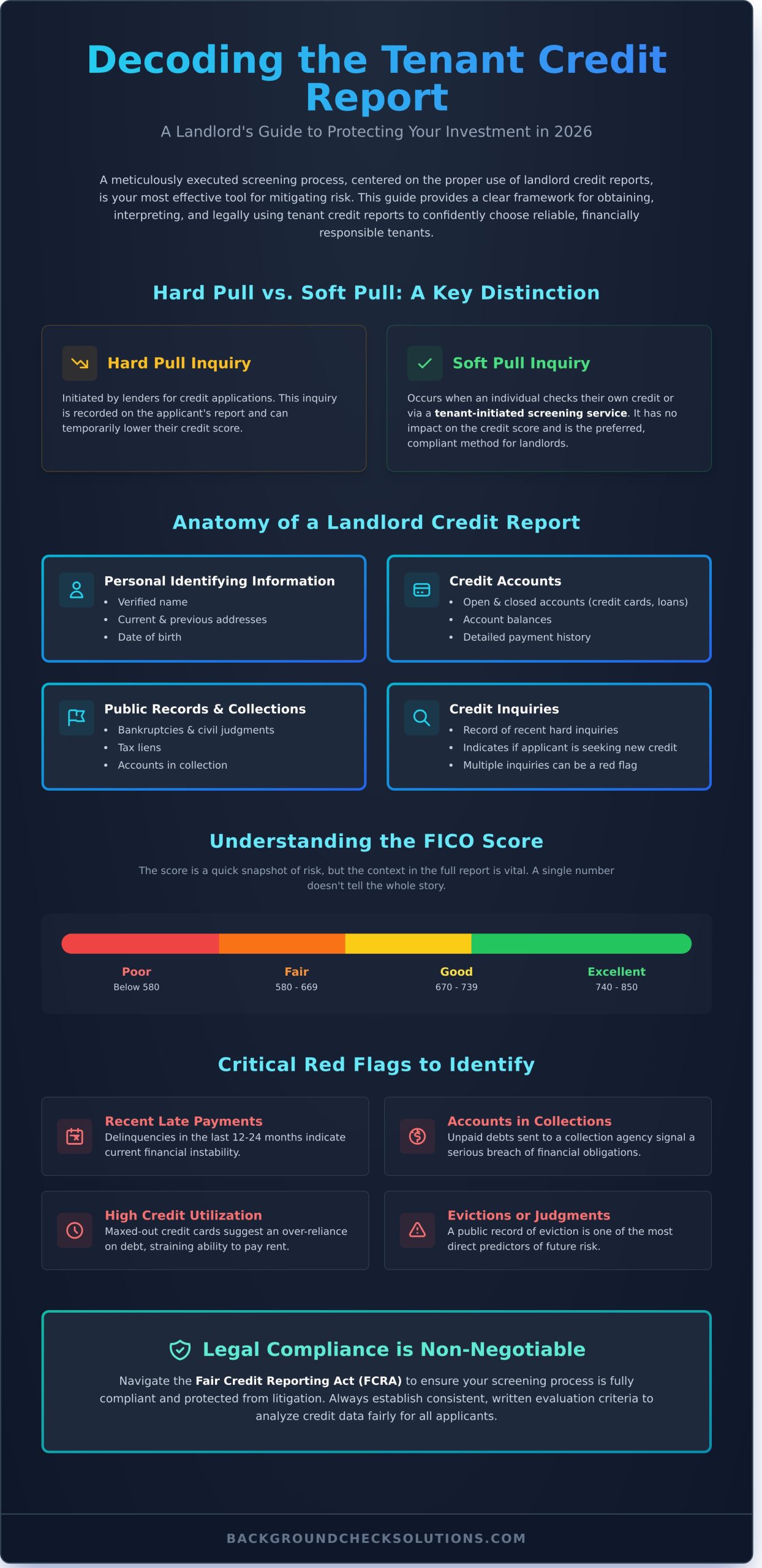 Landlord Credit Reports: A Complete Guide for 2026 - Infographic