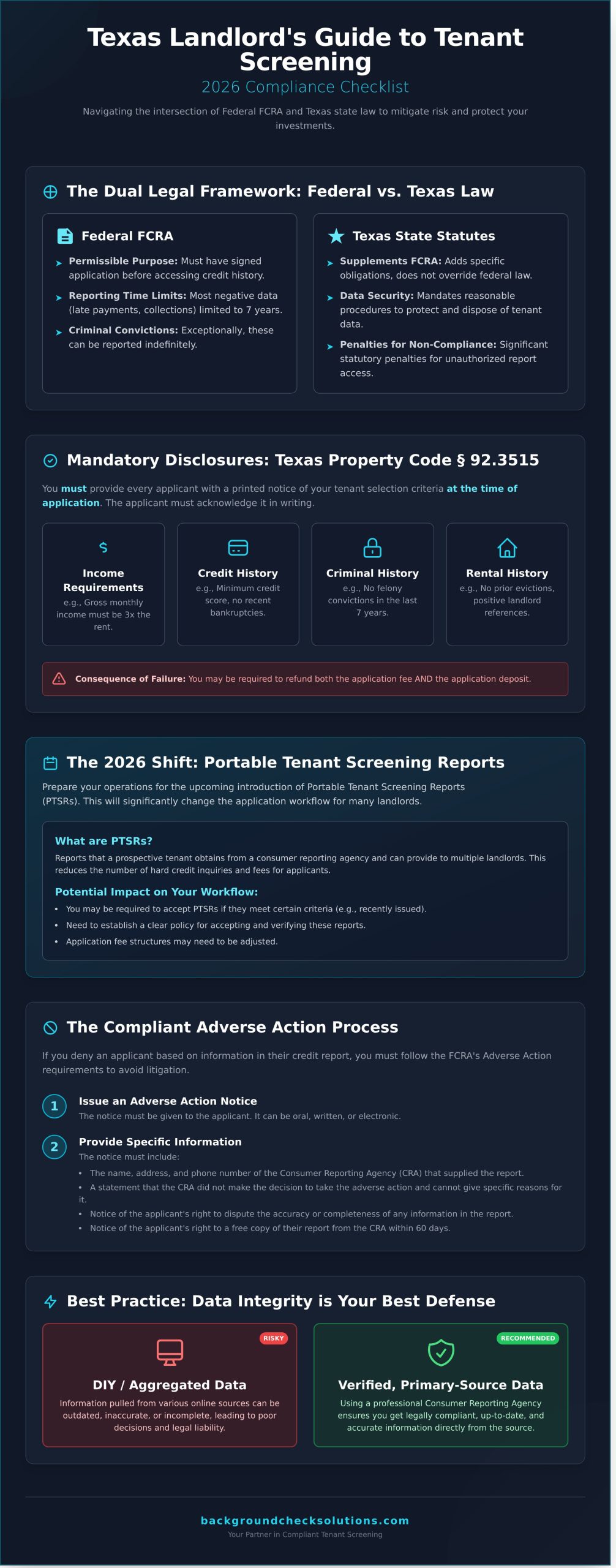 Texas Statutes and Landlord Rules for Reporting Tenant Credit History: A 2026 Compliance Guide - Infographic