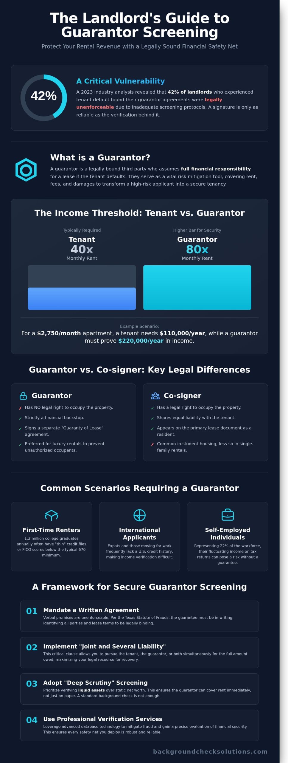 The Ultimate Guide to Guarantors: A Landlord’s Strategy for Risk Mitigation - Infographic
